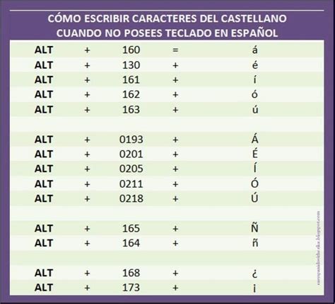 o majuscula|Cómo escribir O mayúscula con acento Ó